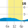 Eagle Point tide chart for Friday, September 16, 2022