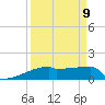 Eagle Point tide chart for Friday, September 9, 2022