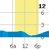 Eagle Point tide chart for Wednesday, October 12, 2022