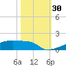 Eagle Point tide chart for Sunday, October 30, 2022