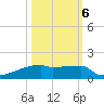 Eagle Point tide chart for Thursday, October 6, 2022