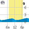 Eagle Point tide chart for Sunday, October 9, 2022