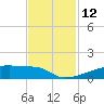 Eagle Point tide chart for Saturday, November 12, 2022