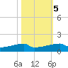 Eagle Point tide chart for Saturday, November 5, 2022