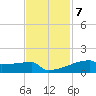 Eagle Point tide chart for Monday, November 7, 2022