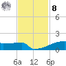 Eagle Point tide chart for Tuesday, November 8, 2022