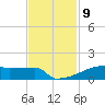 Eagle Point tide chart for Wednesday, November 9, 2022