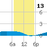 Eagle Point tide chart for Tuesday, December 13, 2022