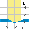 Eagle Point tide chart for Tuesday, December 6, 2022