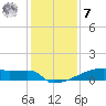Eagle Point tide chart for Wednesday, December 7, 2022