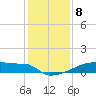 Eagle Point tide chart for Thursday, December 8, 2022