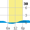 Eagle Point tide chart for Monday, January 30, 2023