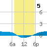 Eagle Point tide chart for Thursday, January 5, 2023