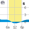 Eagle Point tide chart for Friday, January 6, 2023