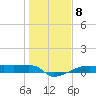 Eagle Point tide chart for Sunday, January 8, 2023