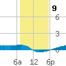 Eagle Point tide chart for Monday, January 9, 2023