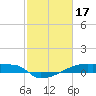Eagle Point tide chart for Friday, February 17, 2023
