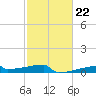 Eagle Point tide chart for Wednesday, February 22, 2023