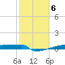 Eagle Point tide chart for Monday, February 6, 2023