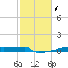 Eagle Point tide chart for Tuesday, February 7, 2023