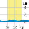 Eagle Point tide chart for Friday, March 10, 2023