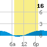 Eagle Point tide chart for Thursday, March 16, 2023