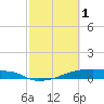 Eagle Point tide chart for Wednesday, March 1, 2023