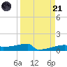 Eagle Point tide chart for Tuesday, March 21, 2023
