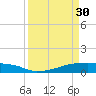 Eagle Point tide chart for Thursday, March 30, 2023