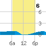 Eagle Point tide chart for Monday, March 6, 2023