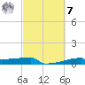 Eagle Point tide chart for Tuesday, March 7, 2023