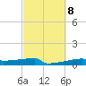 Eagle Point tide chart for Wednesday, March 8, 2023