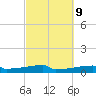 Eagle Point tide chart for Thursday, March 9, 2023