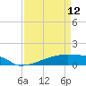 Eagle Point tide chart for Wednesday, April 12, 2023