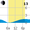 Eagle Point tide chart for Thursday, April 13, 2023