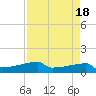 Eagle Point tide chart for Tuesday, April 18, 2023