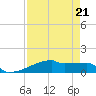 Eagle Point tide chart for Friday, April 21, 2023