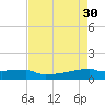 Eagle Point tide chart for Sunday, April 30, 2023