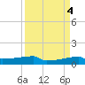 Eagle Point tide chart for Tuesday, April 4, 2023