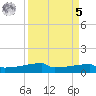 Eagle Point tide chart for Wednesday, April 5, 2023
