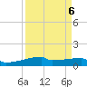 Eagle Point tide chart for Thursday, April 6, 2023