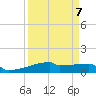 Eagle Point tide chart for Friday, April 7, 2023