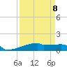 Eagle Point tide chart for Saturday, April 8, 2023