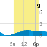 Eagle Point tide chart for Sunday, April 9, 2023
