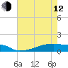 Eagle Point tide chart for Friday, May 12, 2023
