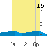 Eagle Point tide chart for Monday, May 15, 2023