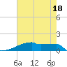 Eagle Point tide chart for Thursday, May 18, 2023