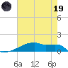 Eagle Point tide chart for Friday, May 19, 2023