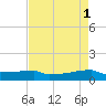 Eagle Point tide chart for Monday, May 1, 2023