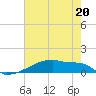 Eagle Point tide chart for Saturday, May 20, 2023